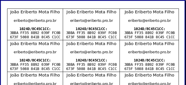 Papéis GPG